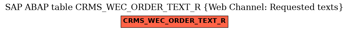 E-R Diagram for table CRMS_WEC_ORDER_TEXT_R (Web Channel: Requested texts)