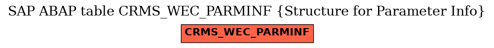E-R Diagram for table CRMS_WEC_PARMINF (Structure for Parameter Info)
