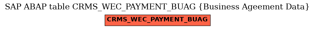 E-R Diagram for table CRMS_WEC_PAYMENT_BUAG (Business Ageement Data)