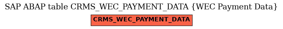 E-R Diagram for table CRMS_WEC_PAYMENT_DATA (WEC Payment Data)