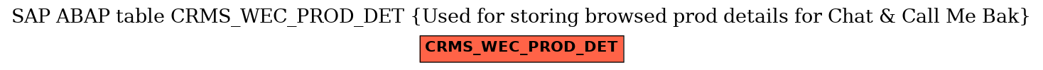 E-R Diagram for table CRMS_WEC_PROD_DET (Used for storing browsed prod details for Chat & Call Me Bak)