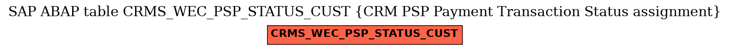 E-R Diagram for table CRMS_WEC_PSP_STATUS_CUST (CRM PSP Payment Transaction Status assignment)