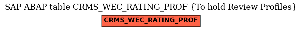 E-R Diagram for table CRMS_WEC_RATING_PROF (To hold Review Profiles)