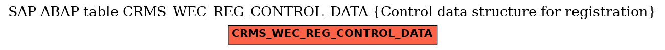 E-R Diagram for table CRMS_WEC_REG_CONTROL_DATA (Control data structure for registration)