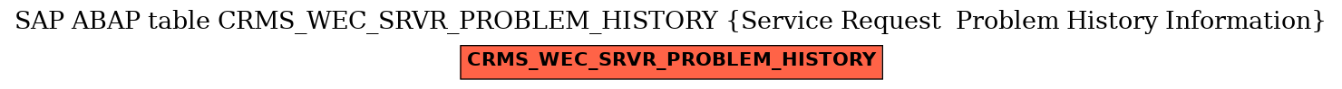 E-R Diagram for table CRMS_WEC_SRVR_PROBLEM_HISTORY (Service Request  Problem History Information)