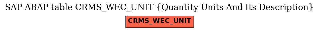 E-R Diagram for table CRMS_WEC_UNIT (Quantity Units And Its Description)