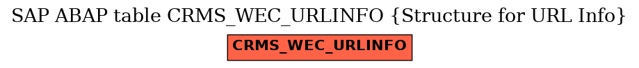 E-R Diagram for table CRMS_WEC_URLINFO (Structure for URL Info)