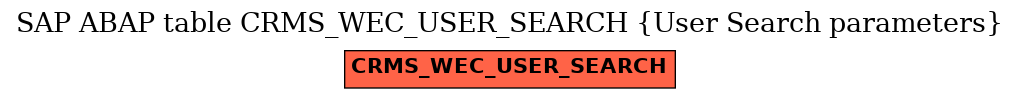 E-R Diagram for table CRMS_WEC_USER_SEARCH (User Search parameters)