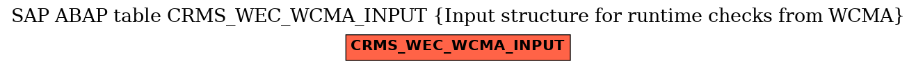E-R Diagram for table CRMS_WEC_WCMA_INPUT (Input structure for runtime checks from WCMA)