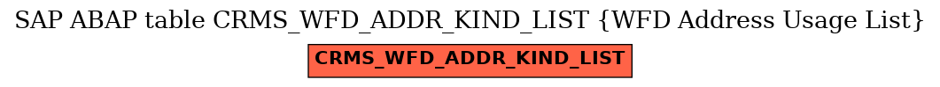 E-R Diagram for table CRMS_WFD_ADDR_KIND_LIST (WFD Address Usage List)