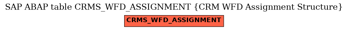 E-R Diagram for table CRMS_WFD_ASSIGNMENT (CRM WFD Assignment Structure)