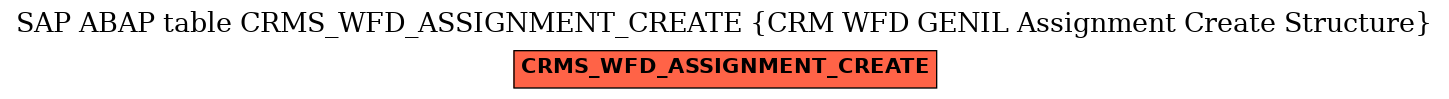 E-R Diagram for table CRMS_WFD_ASSIGNMENT_CREATE (CRM WFD GENIL Assignment Create Structure)