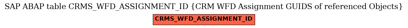 E-R Diagram for table CRMS_WFD_ASSIGNMENT_ID (CRM WFD Assignment GUIDS of referenced Objects)