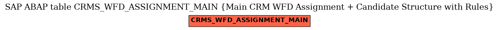 E-R Diagram for table CRMS_WFD_ASSIGNMENT_MAIN (Main CRM WFD Assignment + Candidate Structure with Rules)