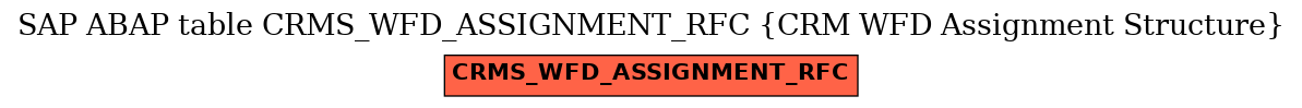 E-R Diagram for table CRMS_WFD_ASSIGNMENT_RFC (CRM WFD Assignment Structure)