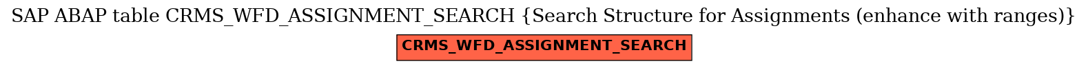 E-R Diagram for table CRMS_WFD_ASSIGNMENT_SEARCH (Search Structure for Assignments (enhance with ranges))