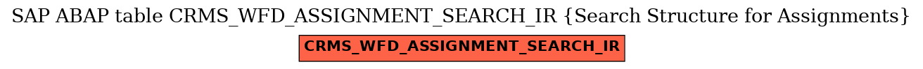 E-R Diagram for table CRMS_WFD_ASSIGNMENT_SEARCH_IR (Search Structure for Assignments)