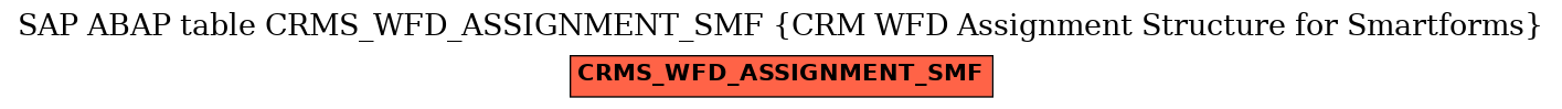 E-R Diagram for table CRMS_WFD_ASSIGNMENT_SMF (CRM WFD Assignment Structure for Smartforms)