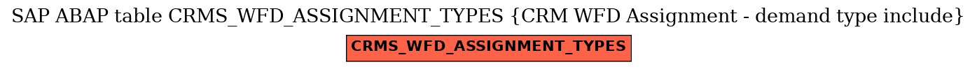 E-R Diagram for table CRMS_WFD_ASSIGNMENT_TYPES (CRM WFD Assignment - demand type include)