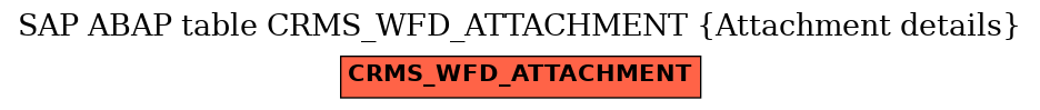 E-R Diagram for table CRMS_WFD_ATTACHMENT (Attachment details)