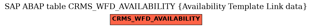 E-R Diagram for table CRMS_WFD_AVAILABILITY (Availability Template Link data)