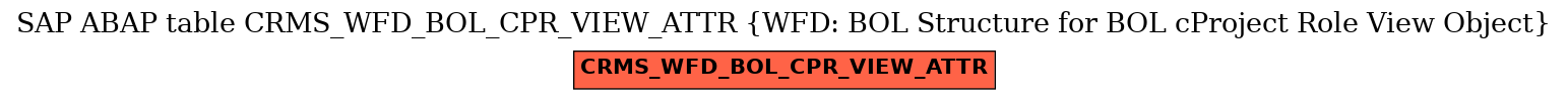 E-R Diagram for table CRMS_WFD_BOL_CPR_VIEW_ATTR (WFD: BOL Structure for BOL cProject Role View Object)