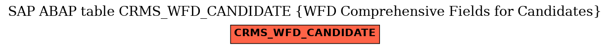 E-R Diagram for table CRMS_WFD_CANDIDATE (WFD Comprehensive Fields for Candidates)