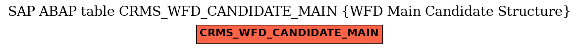E-R Diagram for table CRMS_WFD_CANDIDATE_MAIN (WFD Main Candidate Structure)