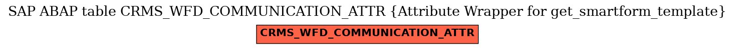 E-R Diagram for table CRMS_WFD_COMMUNICATION_ATTR (Attribute Wrapper for get_smartform_template)