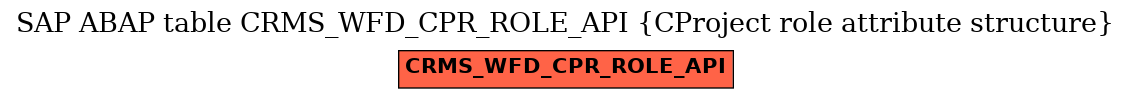 E-R Diagram for table CRMS_WFD_CPR_ROLE_API (CProject role attribute structure)