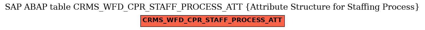 E-R Diagram for table CRMS_WFD_CPR_STAFF_PROCESS_ATT (Attribute Structure for Staffing Process)