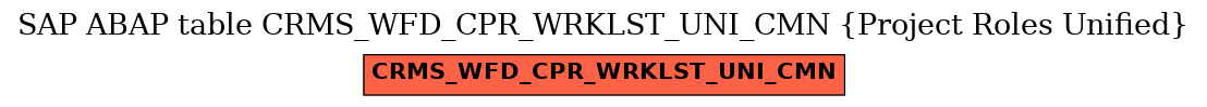 E-R Diagram for table CRMS_WFD_CPR_WRKLST_UNI_CMN (Project Roles Unified)