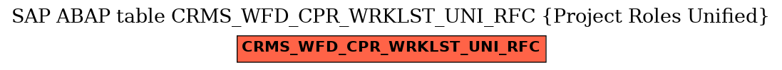 E-R Diagram for table CRMS_WFD_CPR_WRKLST_UNI_RFC (Project Roles Unified)