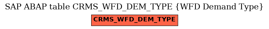 E-R Diagram for table CRMS_WFD_DEM_TYPE (WFD Demand Type)