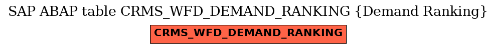E-R Diagram for table CRMS_WFD_DEMAND_RANKING (Demand Ranking)