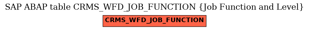 E-R Diagram for table CRMS_WFD_JOB_FUNCTION (Job Function and Level)