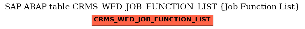 E-R Diagram for table CRMS_WFD_JOB_FUNCTION_LIST (Job Function List)