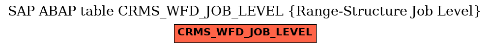 E-R Diagram for table CRMS_WFD_JOB_LEVEL (Range-Structure Job Level)