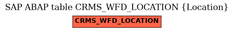 E-R Diagram for table CRMS_WFD_LOCATION (Location)