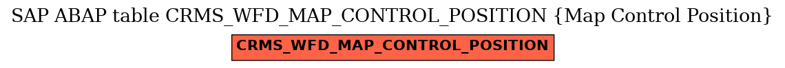 E-R Diagram for table CRMS_WFD_MAP_CONTROL_POSITION (Map Control Position)