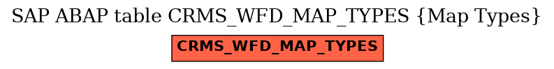 E-R Diagram for table CRMS_WFD_MAP_TYPES (Map Types)