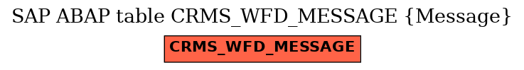 E-R Diagram for table CRMS_WFD_MESSAGE (Message)
