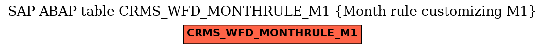 E-R Diagram for table CRMS_WFD_MONTHRULE_M1 (Month rule customizing M1)