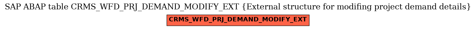 E-R Diagram for table CRMS_WFD_PRJ_DEMAND_MODIFY_EXT (External structure for modifing project demand details)