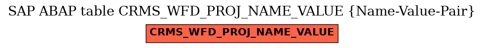 E-R Diagram for table CRMS_WFD_PROJ_NAME_VALUE (Name-Value-Pair)