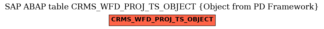 E-R Diagram for table CRMS_WFD_PROJ_TS_OBJECT (Object from PD Framework)
