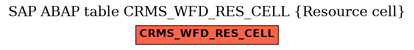 E-R Diagram for table CRMS_WFD_RES_CELL (Resource cell)
