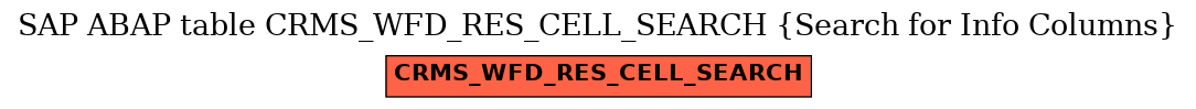 E-R Diagram for table CRMS_WFD_RES_CELL_SEARCH (Search for Info Columns)