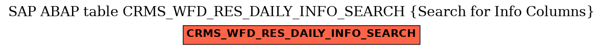 E-R Diagram for table CRMS_WFD_RES_DAILY_INFO_SEARCH (Search for Info Columns)