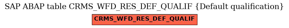 E-R Diagram for table CRMS_WFD_RES_DEF_QUALIF (Default qualification)